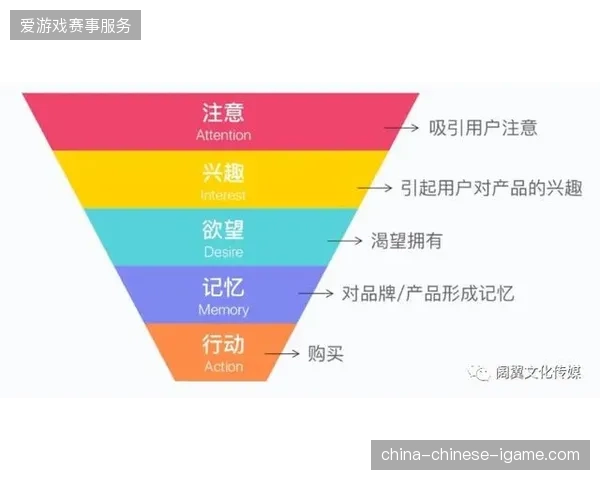2027年赞助预算分配将高度对齐票务实时转化率，运营方需提前布局接口